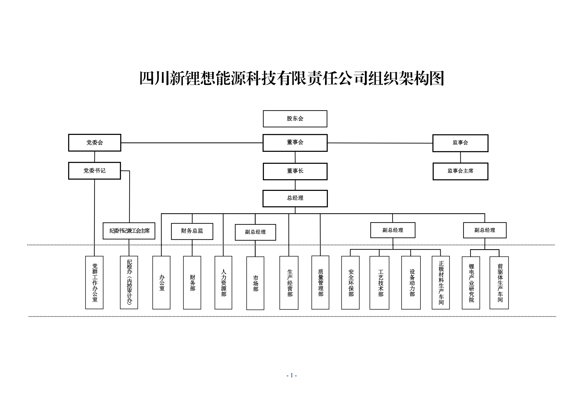 四川新鋰想能源科技有限責任公司組織架構(gòu)圖_00.png